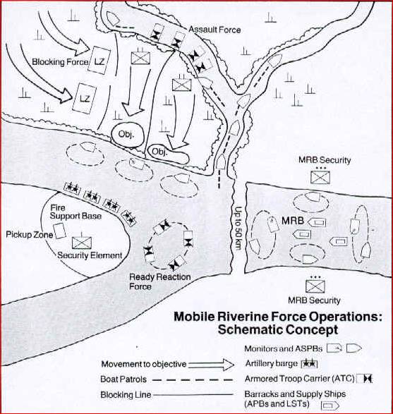 Schematic Diagram of Mobile Riverine Force Operational Concept in Action!